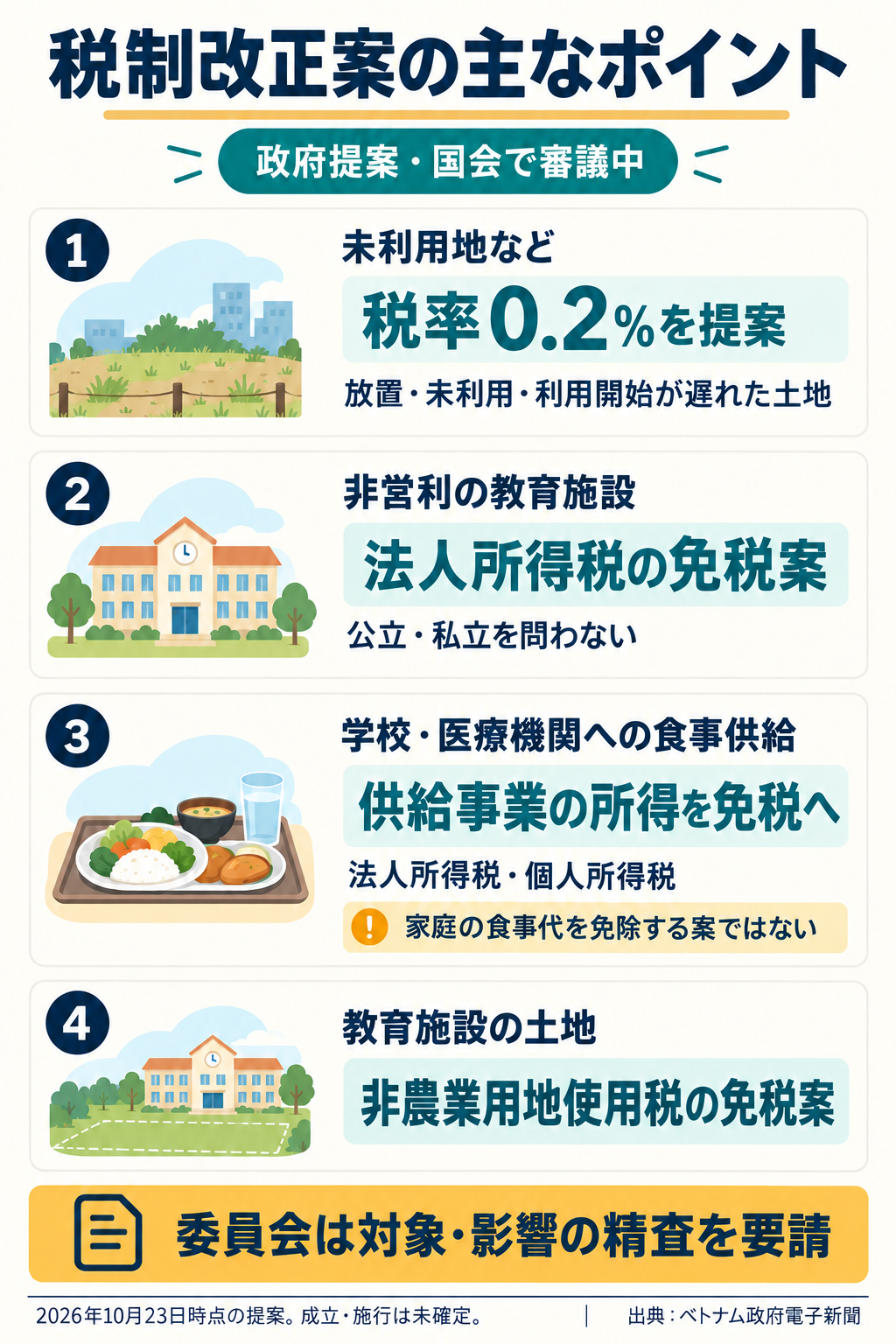 税制改正案の主なポイント：政府提案・国会で審議中