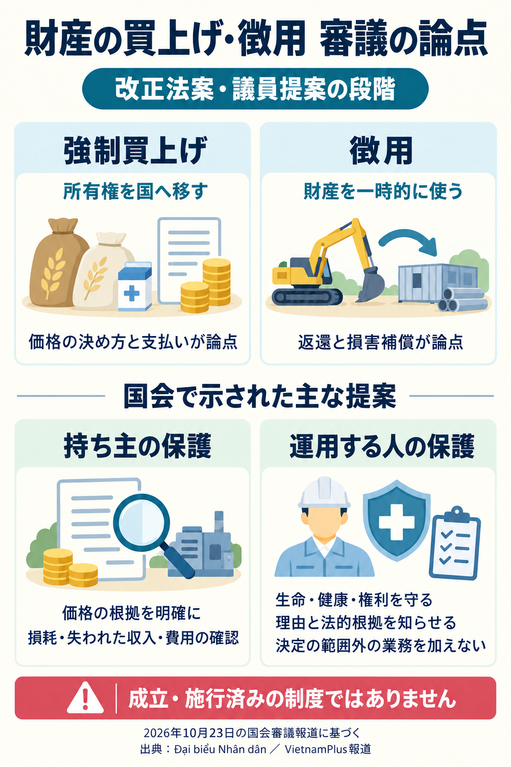財産の買上げ・徴用の論点