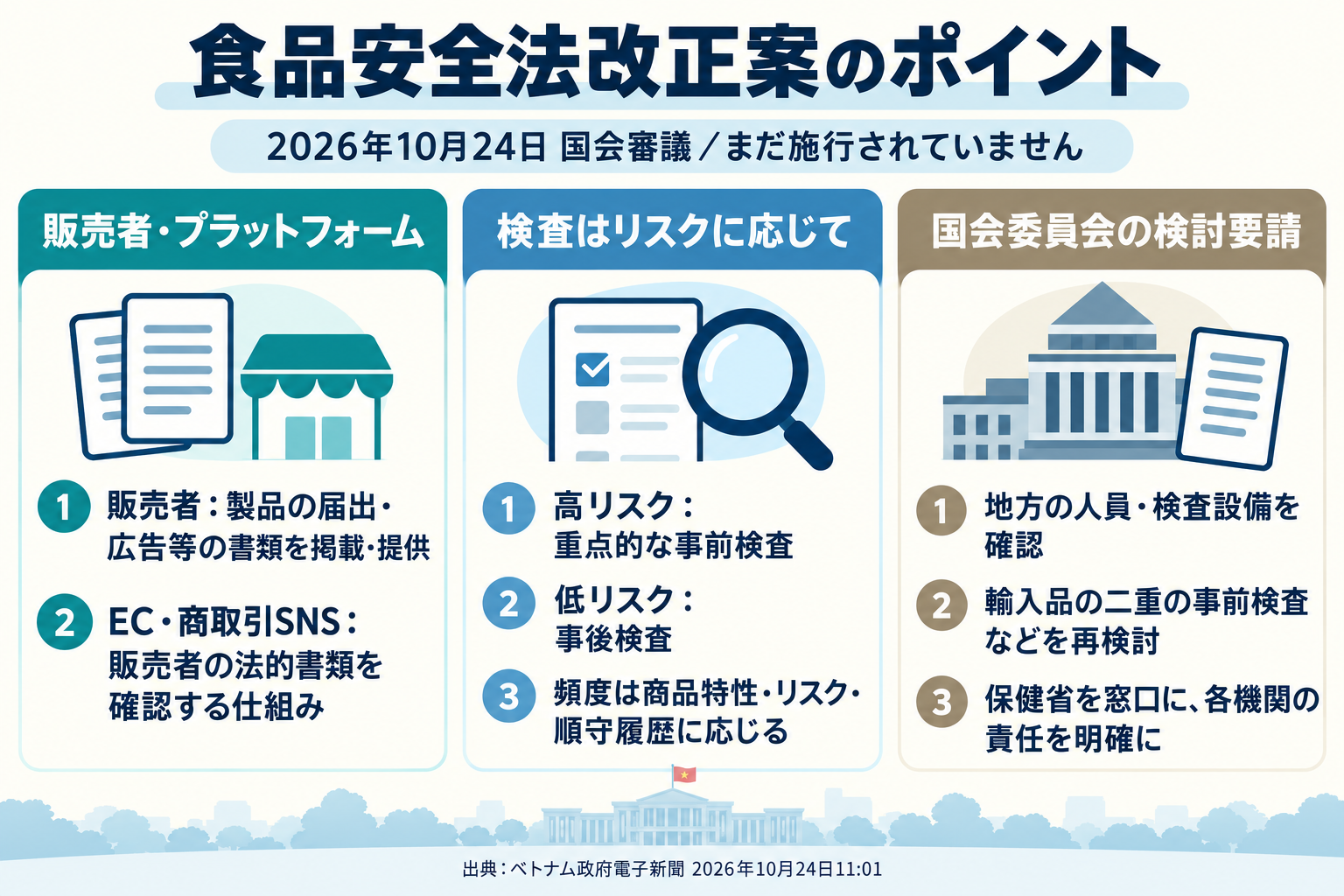 食品安全法改正案のポイント