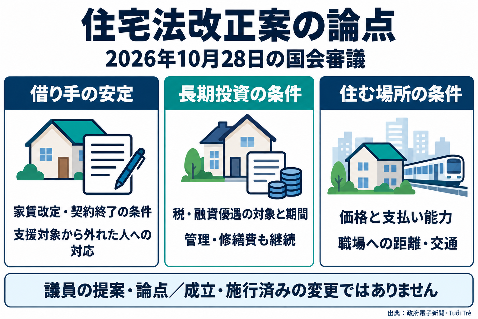 住宅法改正案の審議で示された三つの論点