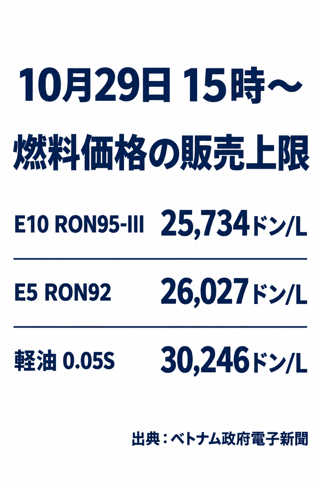 燃料価格の販売上限