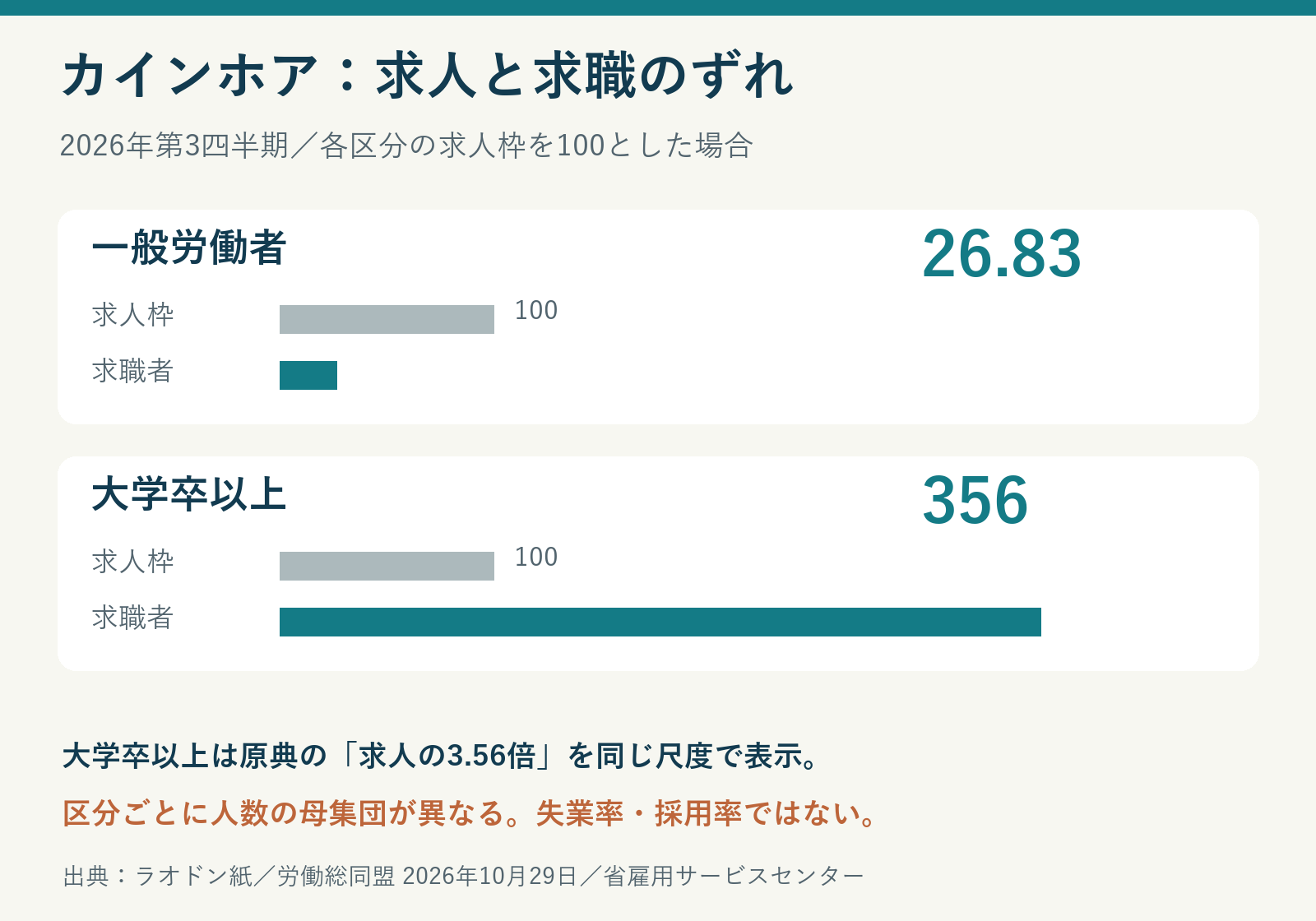 カインホア省の第3四半期、求人と求職の対応